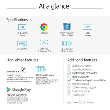 HP 2020 Flagship 14" Chromebook - Renewed Laptop