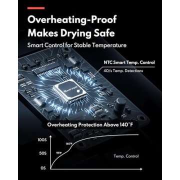 HomeRunPet Dog Dryer for Grooming, Ultra Quiet Dog Blow Dryer High-Velocity Dog Hair Dryer with 99 Speed & 3 Temperature Settings, 6.5ft Long Hose & LED Display, Perfect for Small, Large Dogs