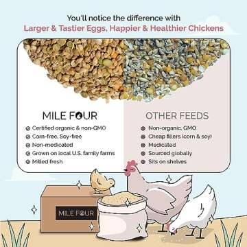 Mile Four Organic Non-GMO Chicken Feed Sample 2 lb