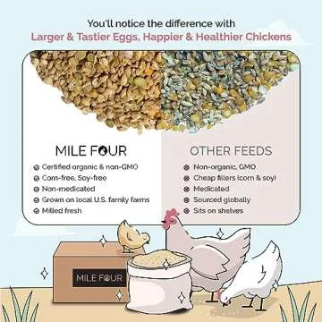 Mile Four Organic Non-GMO Chicken Feed Sample 2 lb