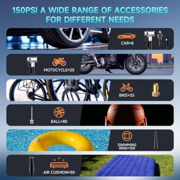 Tire Inflator Compressor 20000mAh 150PSI Portable