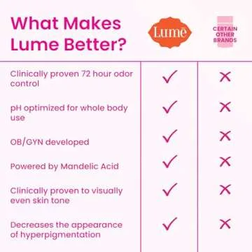 Lume Whole Body Deodorant - Smooth Solid Stick - 72 Hour Odor Control - Aluminum Free, Baking Soda Free and Skin Safe - 2.6 Ounce (Pack of 2) (Lavender Sage)