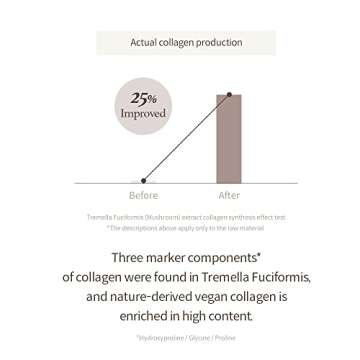 I’m from Mushroom Collagen Cream 1.69 Fl Oz, Vegan, Collagens, Skin Firming Cream for Face, Anti Wrinkles, All Natural Organic Face Moisturizer