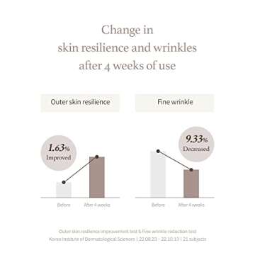 I’m from Mushroom Collagen Cream 1.69 Fl Oz, Vegan, Collagens, Skin Firming Cream for Face, Anti Wrinkles, All Natural Organic Face Moisturizer