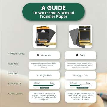 MyArtscape Graphite Transfer Paper, 20 Black Sheets - Wax Free - Erasable - Smudge-Free - Ideal for Drawing, Tracing and Watercolor Transfer - Premium Arts and Crafts Supplies