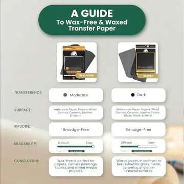 MyArtscape Graphite Transfer Paper, 20 Black Sheets - Wax Free - Erasable - Smudge-Free - Ideal for Drawing, Tracing and Watercolor Transfer - Premium Arts and Crafts Supplies