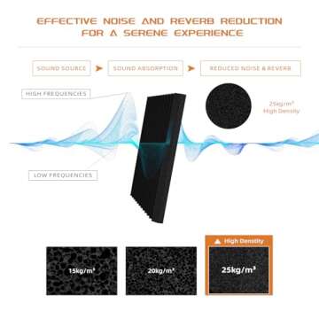 TEMGCUAM 48 Pack Sound Proof Foam Panels |1"×12"×12" Quick-Recovery Soundproof Wall Panels | High Density Sound Dampening Panels for Home Studio |With Adhesive Stickers 240PCS (Black)