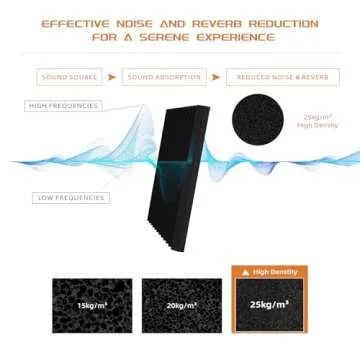 TEMGCUAM 48 Pack Sound Proof Foam Panels |1"×12"×12" Quick-Recovery Soundproof Wall Panels | High Density Sound Dampening Panels for Home Studio |With Adhesive Stickers 240PCS (Black)