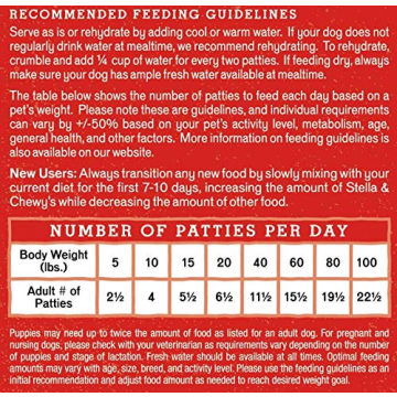 Stella & Chewy's Freeze-Dried Raw Super Dinner for Dogs