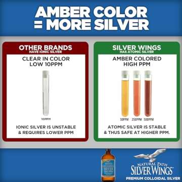 Natural Path Silver Wings Colloidal Silver 500ppm (2,500mcg) Immune Support Supplement 16 fl. oz.