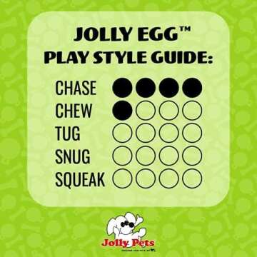 Jolly Pets Jolly Egg Dog Toy for Active Dogs 8 Inches