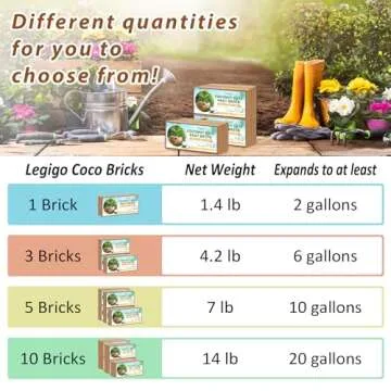 Legigo Pack of 10 Organic Coco Coir Bricks- 100% Natural Compressed Coco Peat Brick Coconut Fiber Substrate with Low EC&pH Balance, Plant Soil Enhance Root Growth for Herbs, Flowers, House Plants