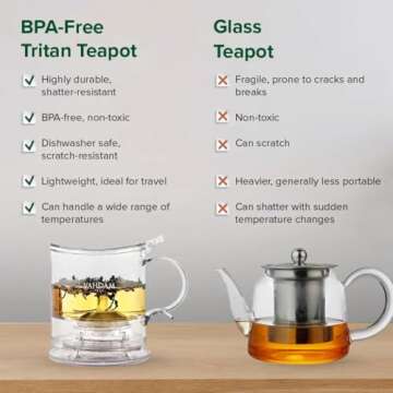 Imperial Tea Infuser Teapot & Smart Tea Maker - BPA-Free, Drain-Tap Technology | Easy Brew, Easy Clean | Loose Leaf Brewing - Stylish Design | 16oz