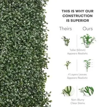 Flybold Grass Wall Panels Pack of 12-20"x20" Artificial Greenery Panels with UV Protection for Indoor and Outdoor Wall Decor - Lifelike Fake Grass Backdrop for Privacy Screens, Fence Covering
