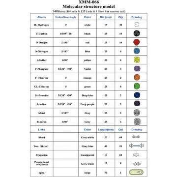 LINKTOR Chemistry Molecular Model Kit - 239 Pieces