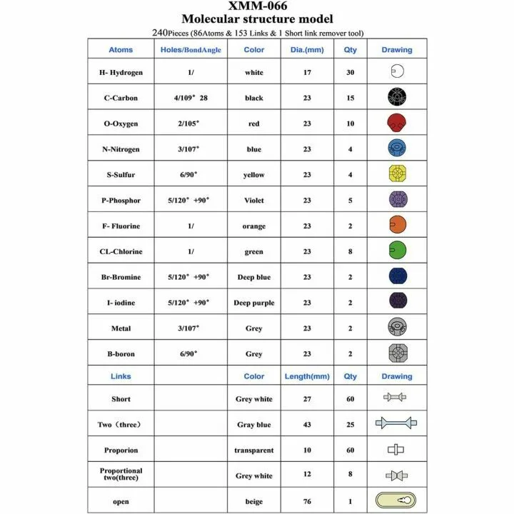LINKTOR Chemistry Molecular Model Kit - 239 Pieces
