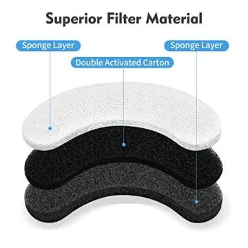 Cat Water Fountain Filters, 12 Pack Pet Replacement Foam Sponge Pre-Filters Fit for Clear Fountain, Dog Dispenser