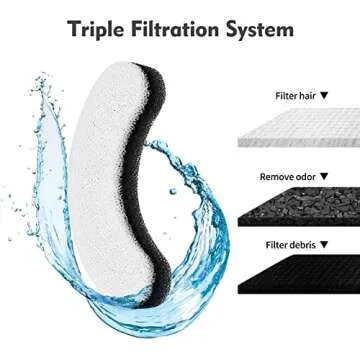 Cat Water Fountain Filters, 12 Pack Pet Replacement Foam Sponge Pre-Filters Fit for Clear Fountain, Dog Dispenser