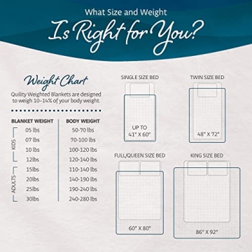 Quility Weighted Blanket - 15 LB Twin Cotton Comfort