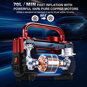 GSPSCN Red Tire Inflator Heavy Duty Double Cylinders, Portable Metal DC 12V Air Compressor - Car Accessories，150PSI Tire Pump with Adapter for Car, Truck, SUV Tires, Dinghy, Air Bed etc