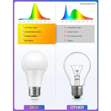 JandCase Amber Light Bulbs for Better Sleep and Eye Care
