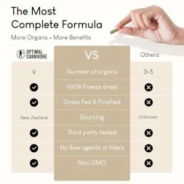 Optimal Carnivore Beef Organ Supplement - Nutrient Dense Support