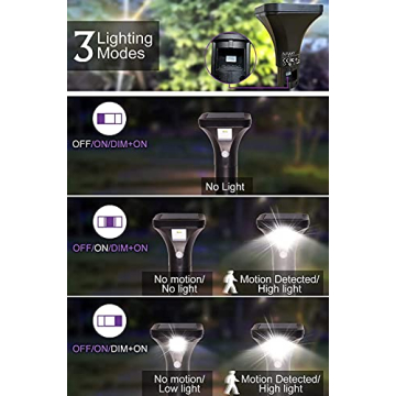 AURAXY Solar Motion Sensor Pathway Lights for Outdoors