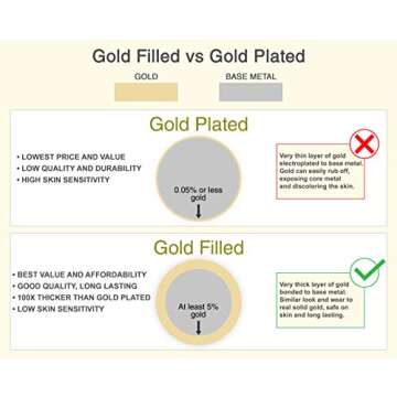 Kooljewelry 14k Yellow Gold Filled Cable Pendant Chain Necklace (1 mm, 24 inch)