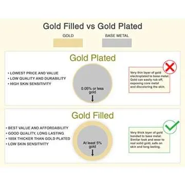 Kooljewelry Gold Filled Cable Pendant Chain Necklace