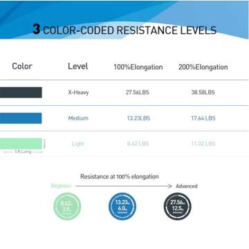 A AZURELIFE Resistance Bands,Professional Long Non-Latex Elastic Stretch Bands,Exercise Bands for Physical Therapy, Yoga, Pilates, Rehab, at-Home or The Gym Workouts, Strength Training