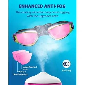 Aegend Swim Goggles for Performance and Comfort in Water