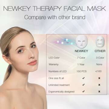 NEWKEY LED Light Therapy Mask for Acne Treatment