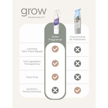 Grow Fragrance - Certified 100% Plant Based Air Freshener + Fabric Freshener Spray, Made With All Natural Essential Oils, Lavender Scent, 5 oz.