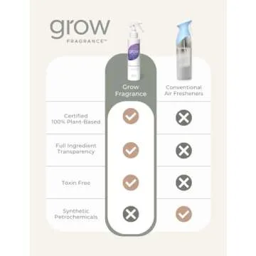 Grow 100% Plant Based Lavender Air Freshener Spray