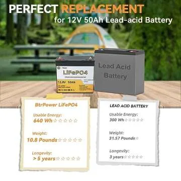 12V 50AH Lithium Battery for RVs, Marine and Solar Power