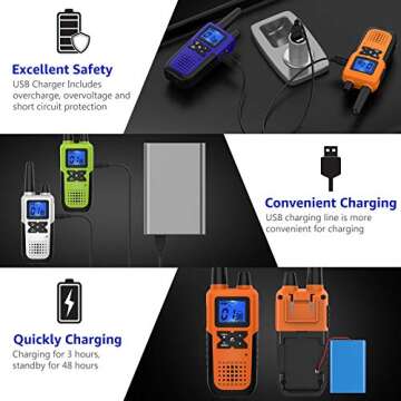 Topsung Walkie Talkies Long Range for Adults Rechargeable with Earpiece NOAA Weather Alert, Multi-purpose 2 Way Radio 4 Pack for Team Work Senior Care Kid Adventure Family Camping Hiking Skiing Cruise