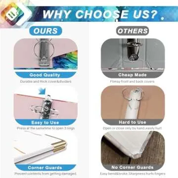 EYROZILL 3 Ring Binder 2 Inch with clipboard for Letter-Size 11" x 8.5" Three Ring Binder with 5-Tab Dividers and File Folder Labels for School Class Office Supplies, Rainbow