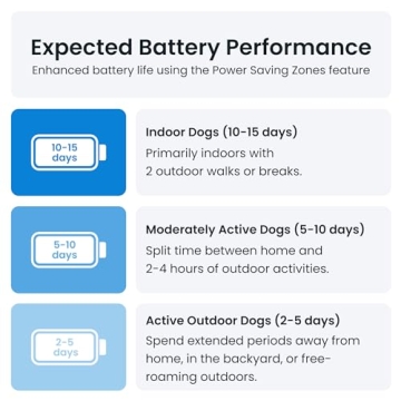 Tractive GPS Pet Tracker for Dogs - Waterproof & Smart
