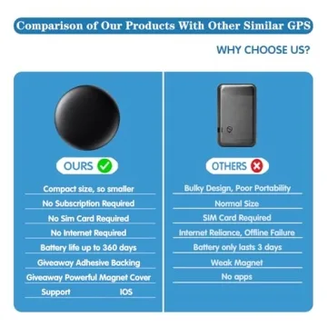 Mini GPS Tracker for Vehicles - No Subscription Required