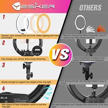Ring Light with Tripod Stand, Yesker 14 Inch LED Ringlight Kit with Phone Holder Adjustable Color Temperature Circle Lighting, Led Photo Beauty Ring Lights for Camera for Vlog, Makeup, Video Shooting