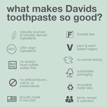 Davids Fluoride Free Kids & Adults Toothpaste, Teeth Whitening, Antiplaque, SLS (Sulfate) Free, Promotes Enamel Health, Mouth & Gum Detox, Natural Strawberry Watermelon, 5.25oz