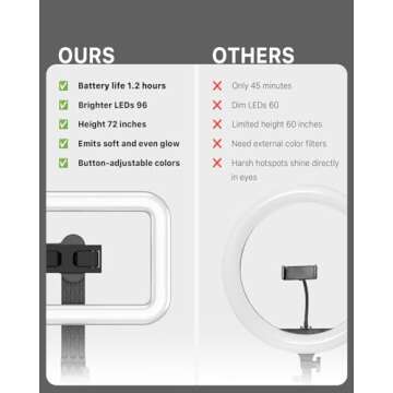 M MYBAT PRO Selfie Ring Light with 72" Tripod Stand - Extendable Selfie Stick for Phone, Live Stream...