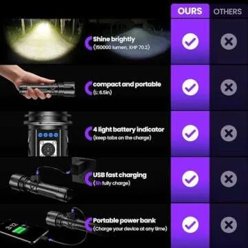 NUNET Ultra Bright Rechargeable Flashlights 1500 High Lumens, Powerful Small Tactical XHP70.2 LED Flash Light w. Magnetic Wristband for Camping Hiking Waterproof Zoomable