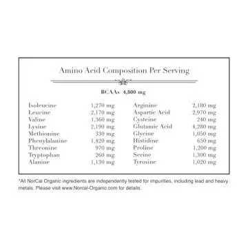 NorCal Organic - Premium Pea Protein Isolate - 100% Vegan and Organic - UNFLAVORED - 2 Pounds (Pack of 1) - 35 Servings