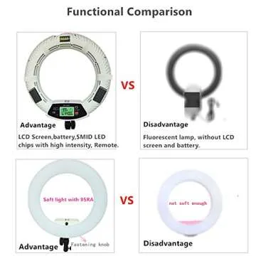 Yidoblo 96W 18" LED Ring Light Kit FE-480II White Photo Video Portrait Selfie Makeup YouTube Lighting Bicolor with Remote, Phone/Camera Holder, Mirror, Light Stand, Batteries&Chargers, Carry Bag