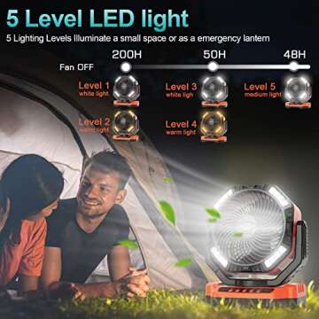 Gewanolla 15 Inch Tall Portable Fan, 40000mAh Battery Rechargeable fan with LED Light & Remote & Auto-Oscillating, Camping Fan Floor Fan for Garage Jobsite Trip Tent