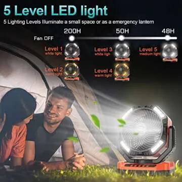 Gewanolla 15 Inch Portable Fan with LED & Rechargeable Battery