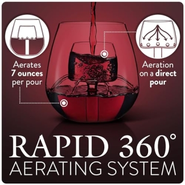 Patented Stemless Aerating Wine Glasses by Chevalier