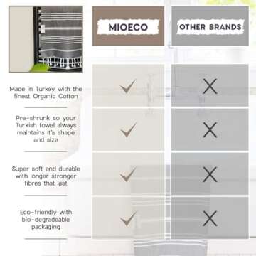 mioeco Organic Cotton Turkish Hand Towel - 20" x 38" Large Classic Luxury Set of 2 - Decorative Hand Towels for Bathroom, Kitchen & Home - Super Absorbent & Quick Drying - Prewashed