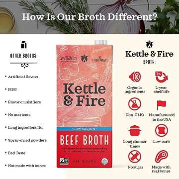 Low Sodium Beef Broth - Pack of 4 - Organic Cooking Stock, Real Bones Not Powder,Grass Fed, Protein,...